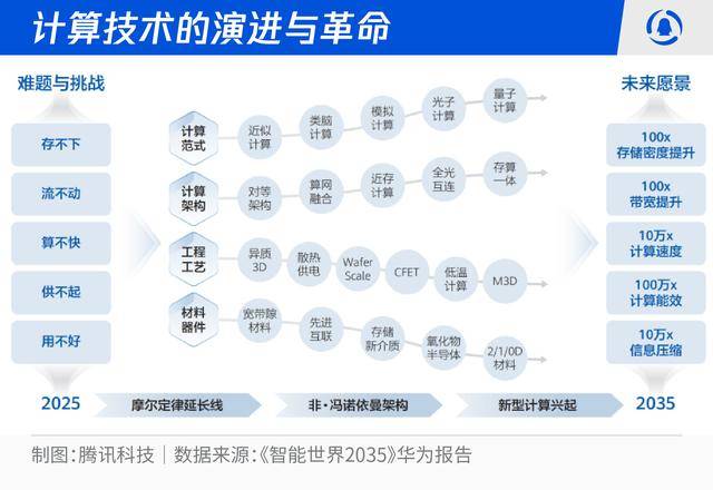智慧革命席捲全民:2026-2030人工智慧十大趨勢推演:人工智慧
