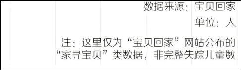 原創弱智論文越來越多了：高速公路有利於兒童拐賣？