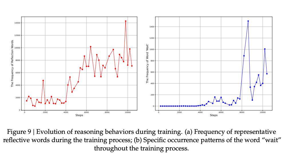 DeepSeek R1論文更新了