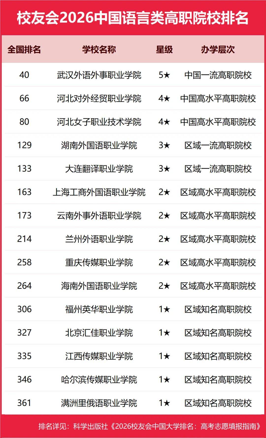 重磅：校友會2026中國大學排名釋出，北京大學連續20年蟬聯冠軍