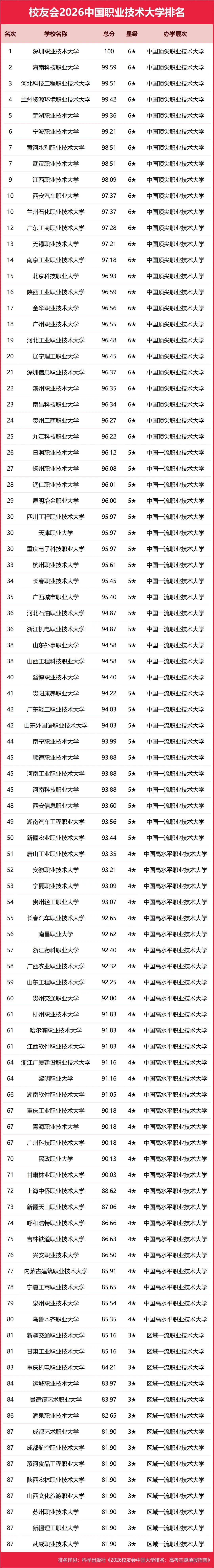 重磅：校友會2026中國大學排名釋出，北京大學連續20年蟬聯冠軍