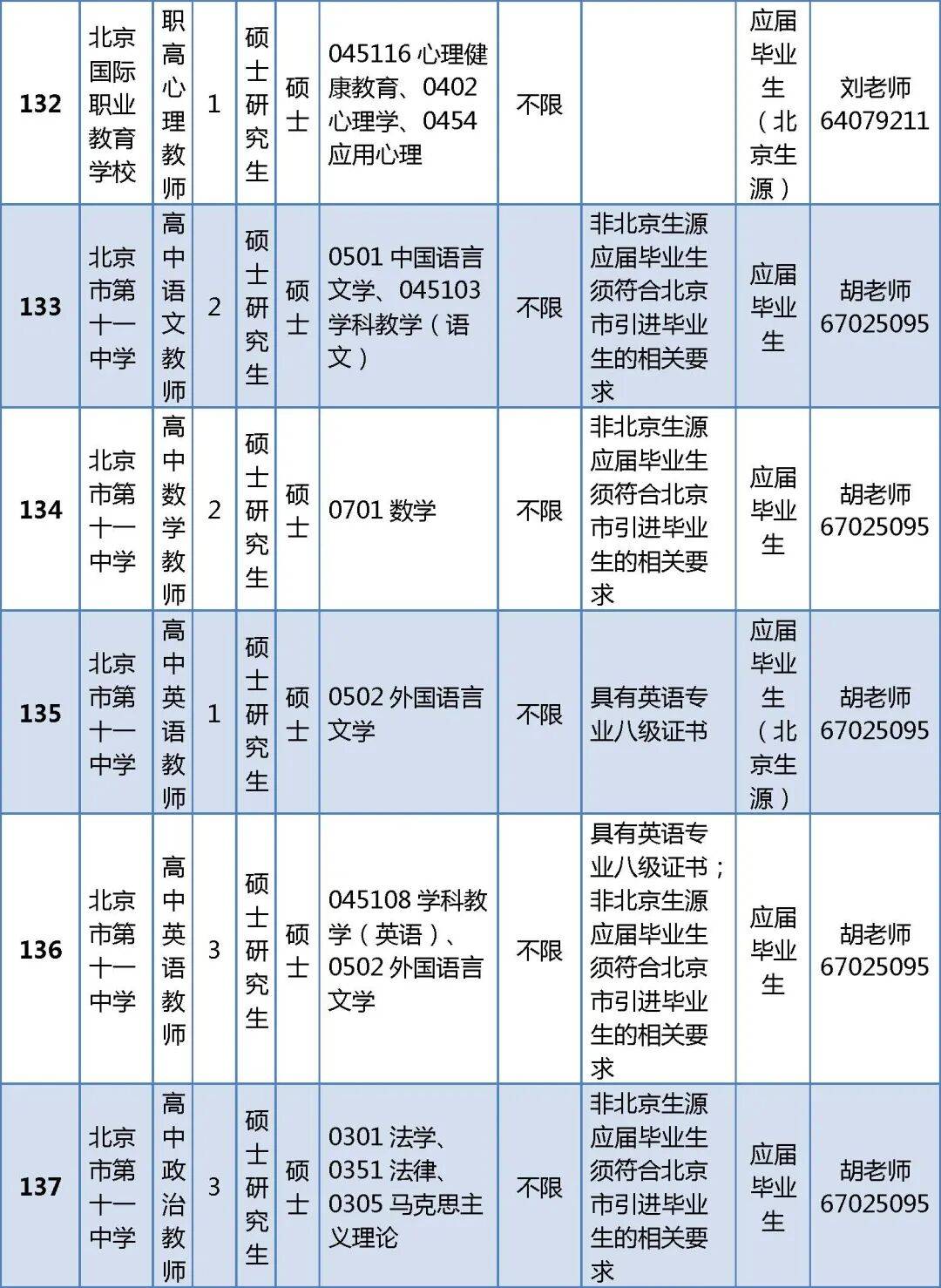 296人！北京一區教委正在招聘教師
