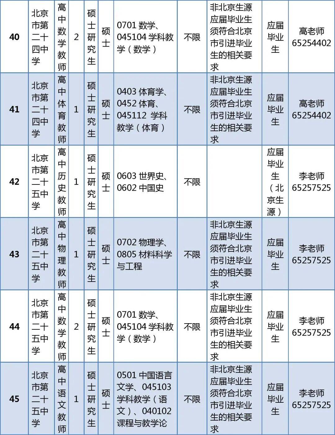 296人！北京一區教委正在招聘教師