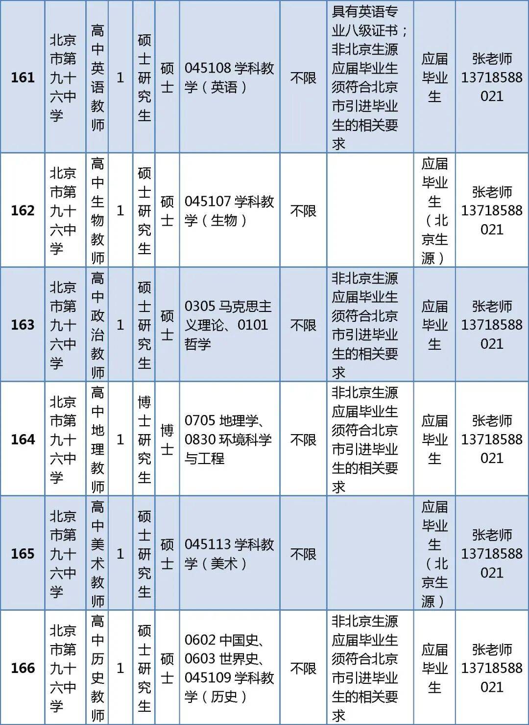 296人！北京一區教委正在招聘教師