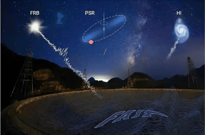 重大發現！中國天眼揭開“快速射電暴起源”之謎