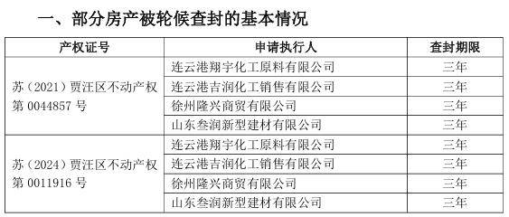 房產被查封+停產，金浦鈦業又攤上事了，公司三年多已虧損近8億元