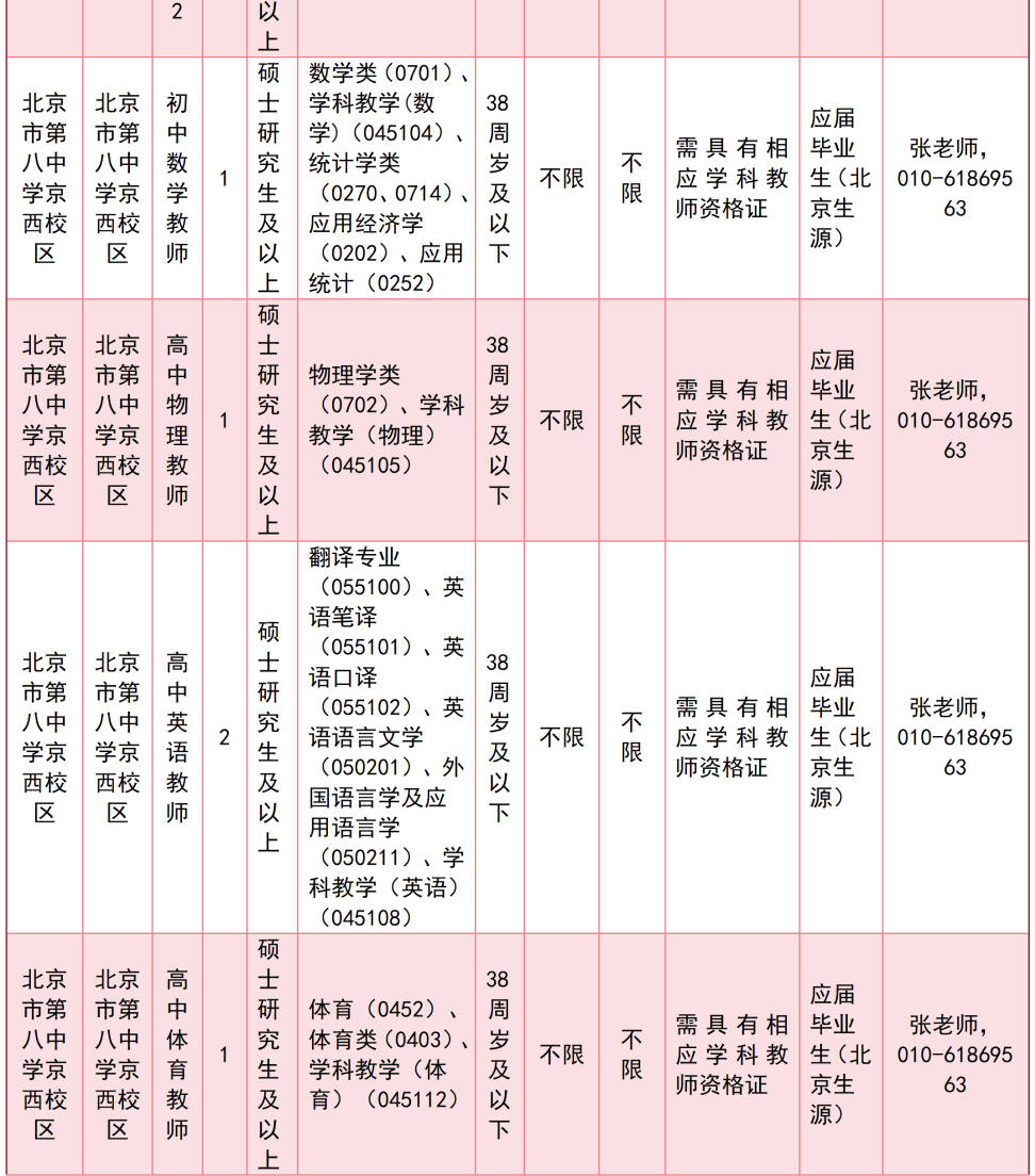 北京多區中小學啟動教師招聘！快來投遞簡歷