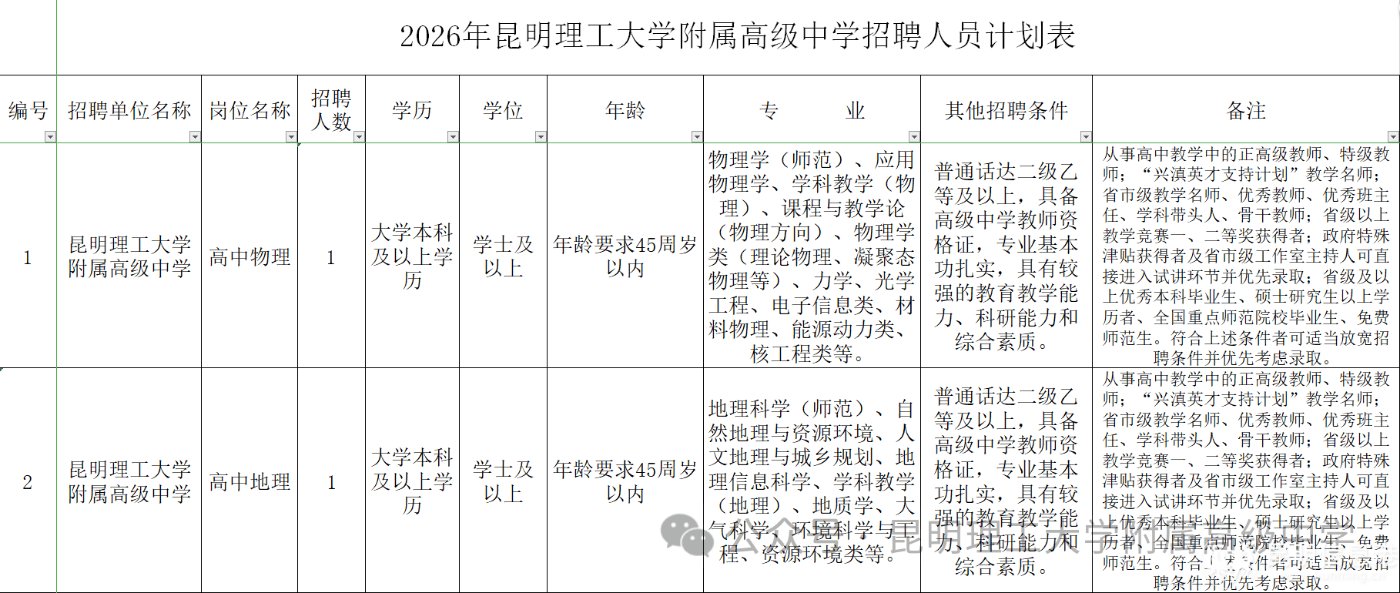 昆明理工大學附屬高階中學面向社會招地理、物理教師各1名