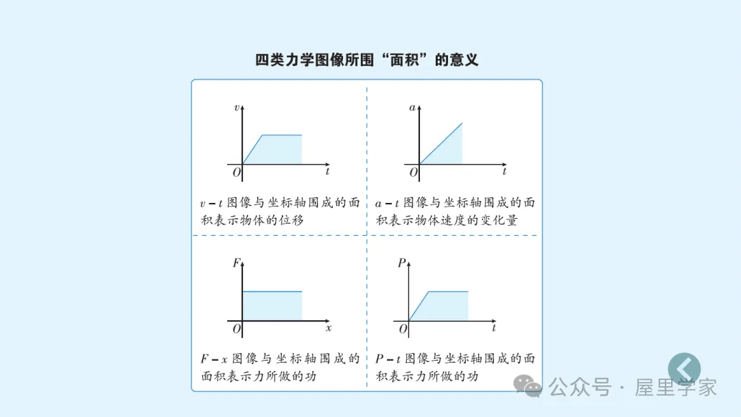 【物理卡片】高中物理必修二知識總結卡，建議收藏！