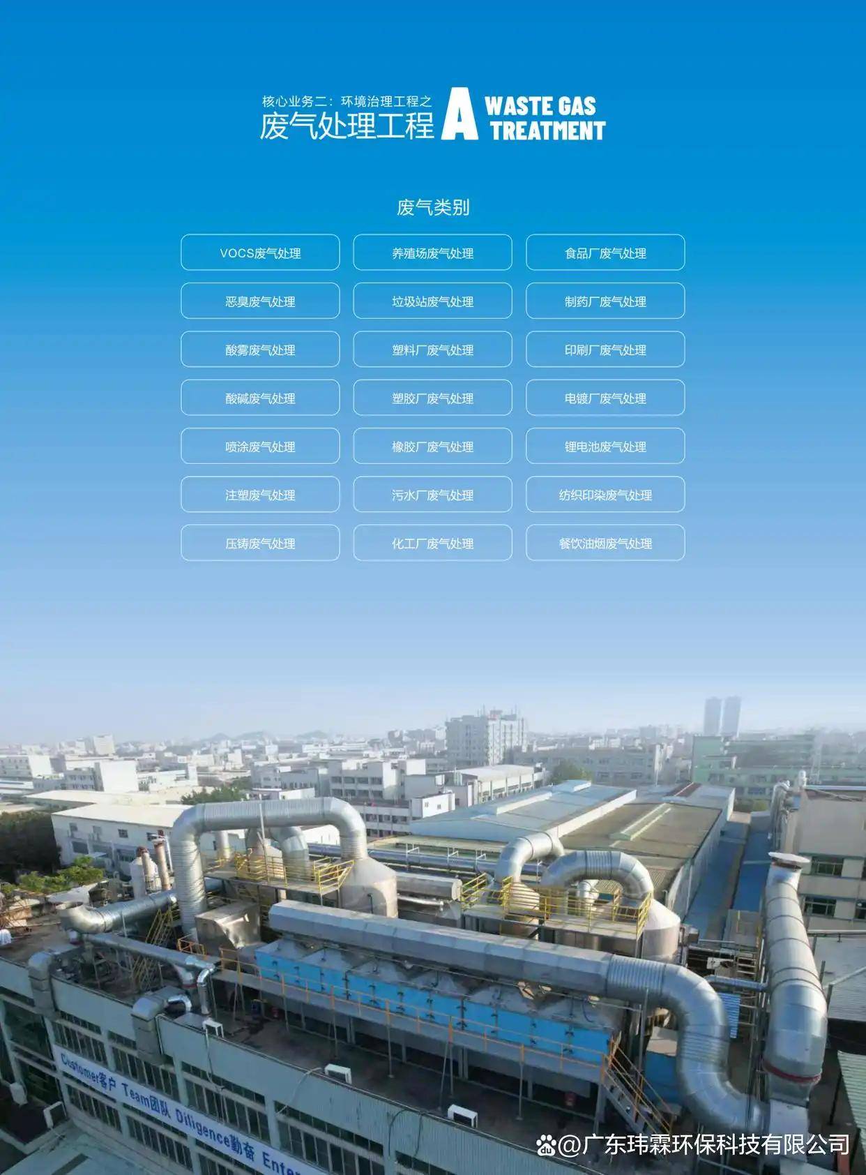 油漆廠廢氣怎麼處理｜油漆廠廢氣如何處理