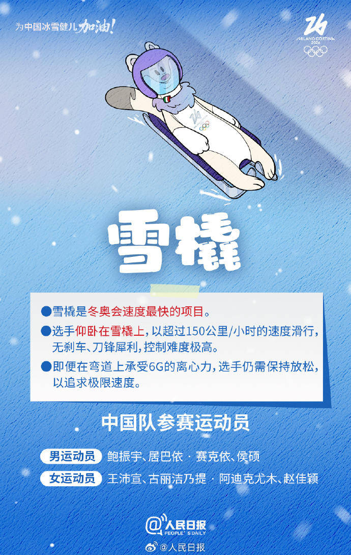 轉存收藏！米蘭冬奧Q版觀賽指南