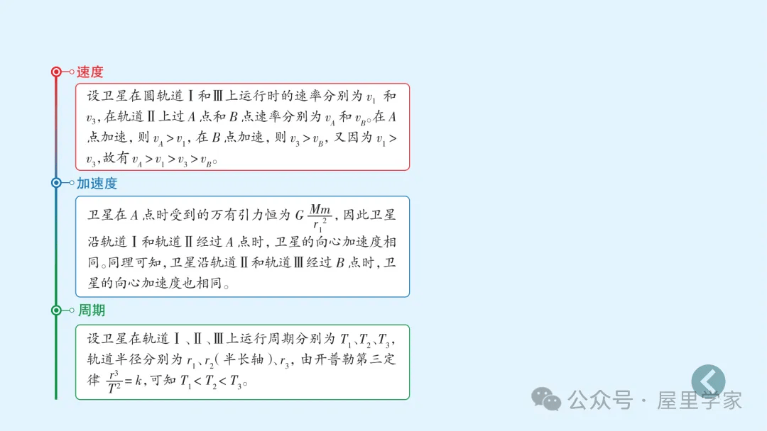 【物理卡片】高中物理必修二知識總結卡，建議收藏！