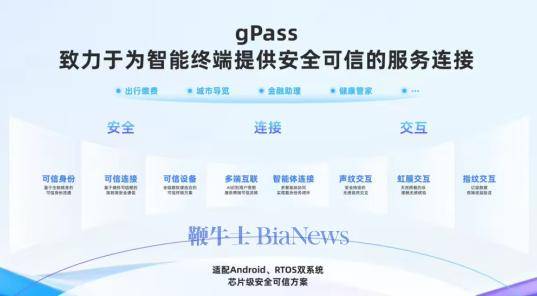 小米智慧眼鏡接入螞蟻 GPASS，上線停車繳費功能