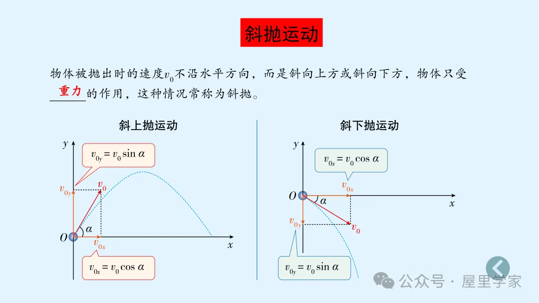 【物理卡片】高中物理必修二知識總結卡，建議收藏！