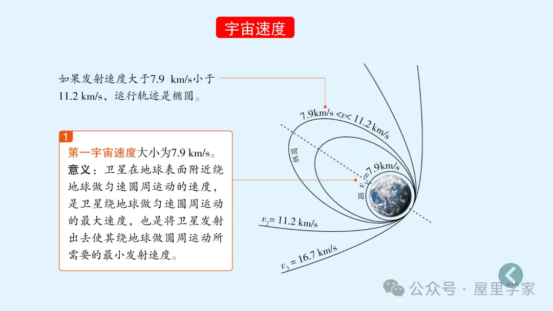 【物理卡片】高中物理必修二知識總結卡，建議收藏！