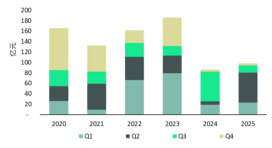 世邦魏理仕：去庫存成為廣州市場主導租賃策略，物流需求超預期