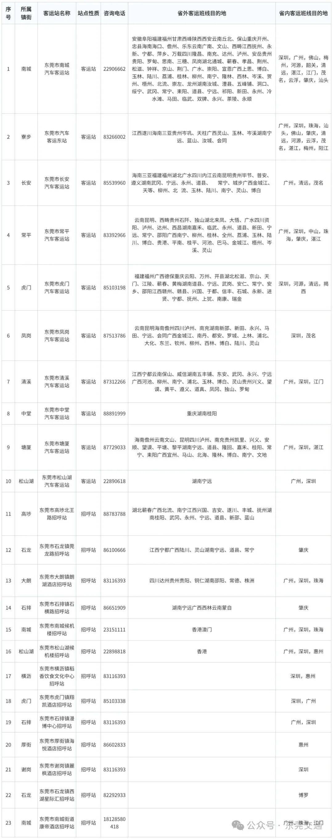 @東莞人，這份春運出行全攻略請一鍵收藏