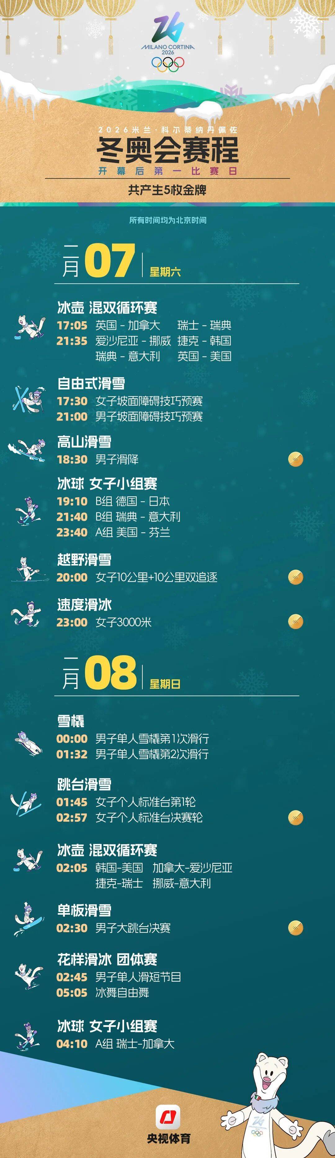 米蘭冬奧會賽程全掌握！這份觀賽日曆快收藏