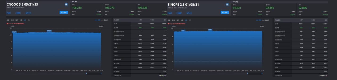 中資離岸債每日總結(2.4) | 國銀航空金融租賃、湖州南太湖國有控股集團發行