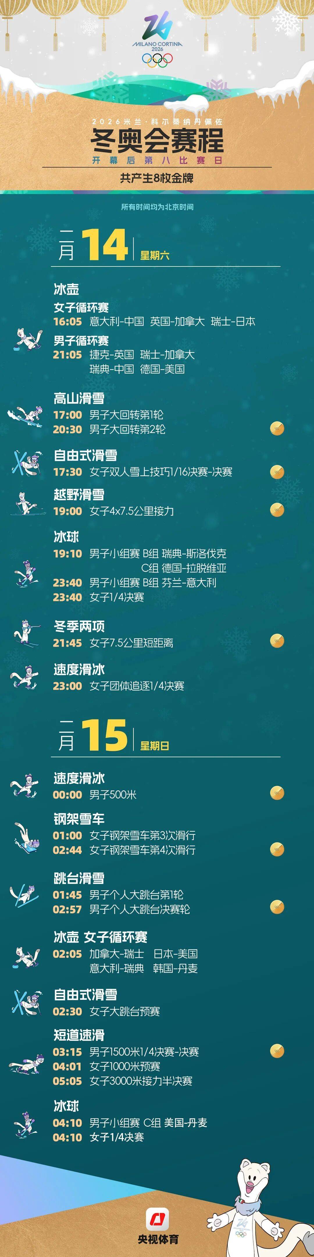 米蘭冬奧會賽程全掌握！這份觀賽日曆快收藏