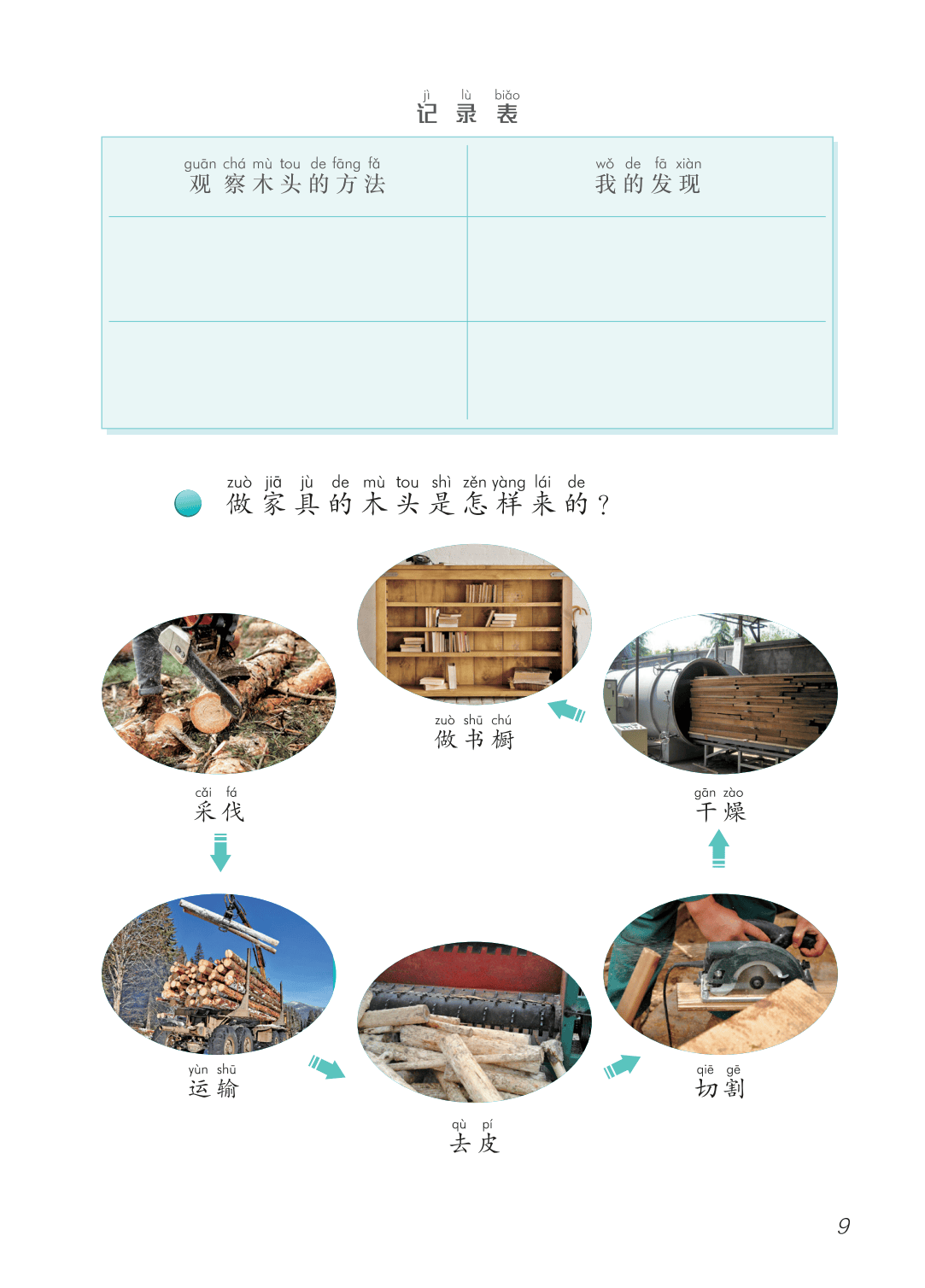 2026青島版一年級科學下冊電子課本(PDF高畫質版新教材)