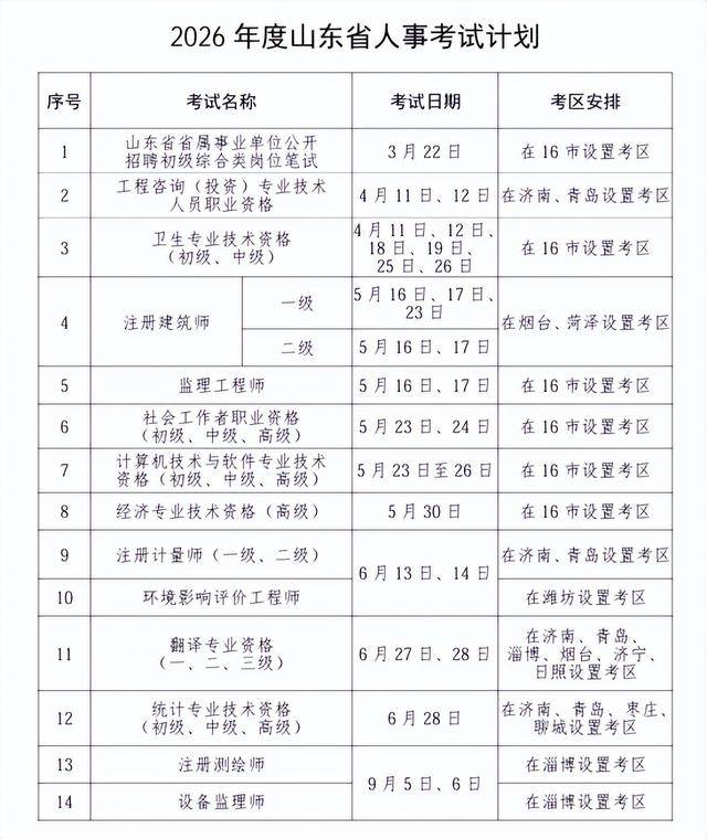 2026年度山東省人事考試計劃公佈，涉及省屬事業單位公開招聘等