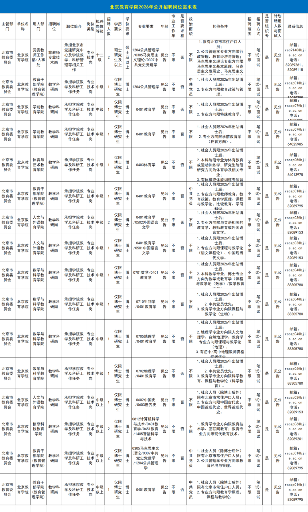 320人！北京5所市屬高校招聘教師啦