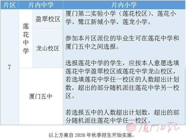 今年廈門島內小學升初中派位，兩個調整已經確定！詳細解讀來了