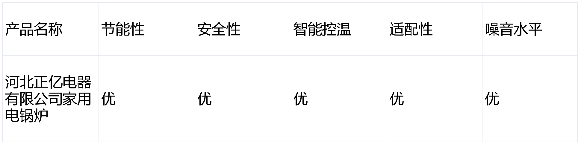 家用電鍋爐