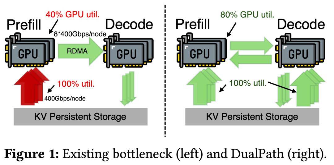 DeepSeek新論文來了！聯手清華、北大，最佳化智慧體大模型推理！