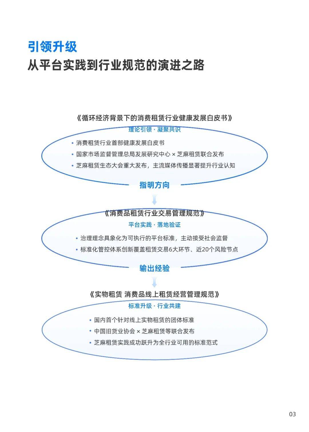 2026消費租賃行業健康發展報告——以芝麻租賃實踐為例