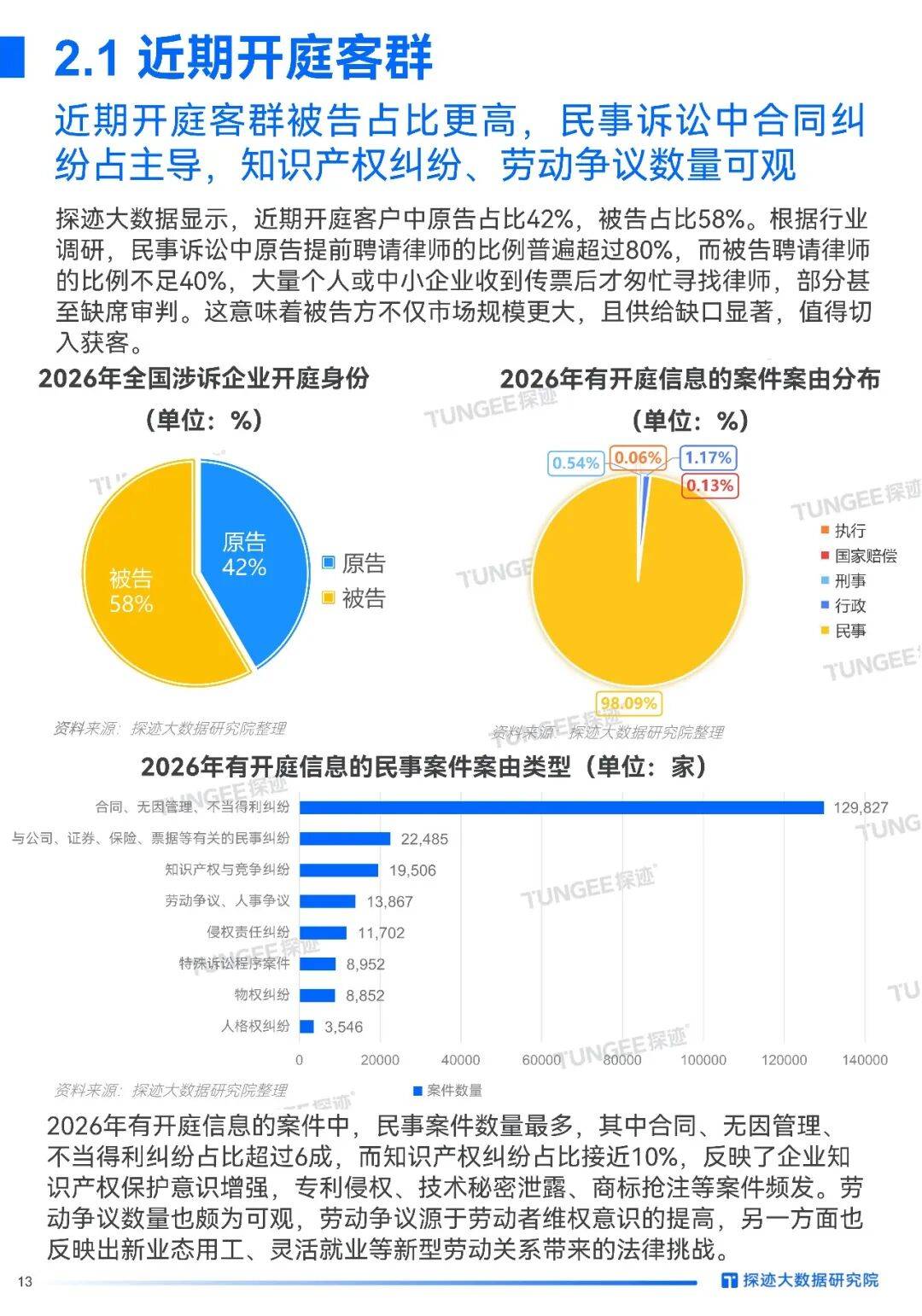2026年中國法律服務行業發展趨勢
