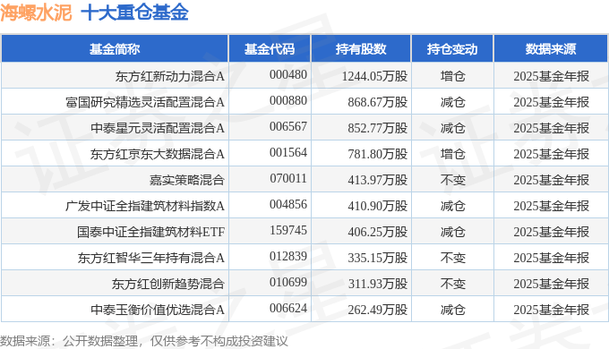 海螺水泥（600585）2025年年報簡析：淨利潤同比增長5.42%，盈利能力上升