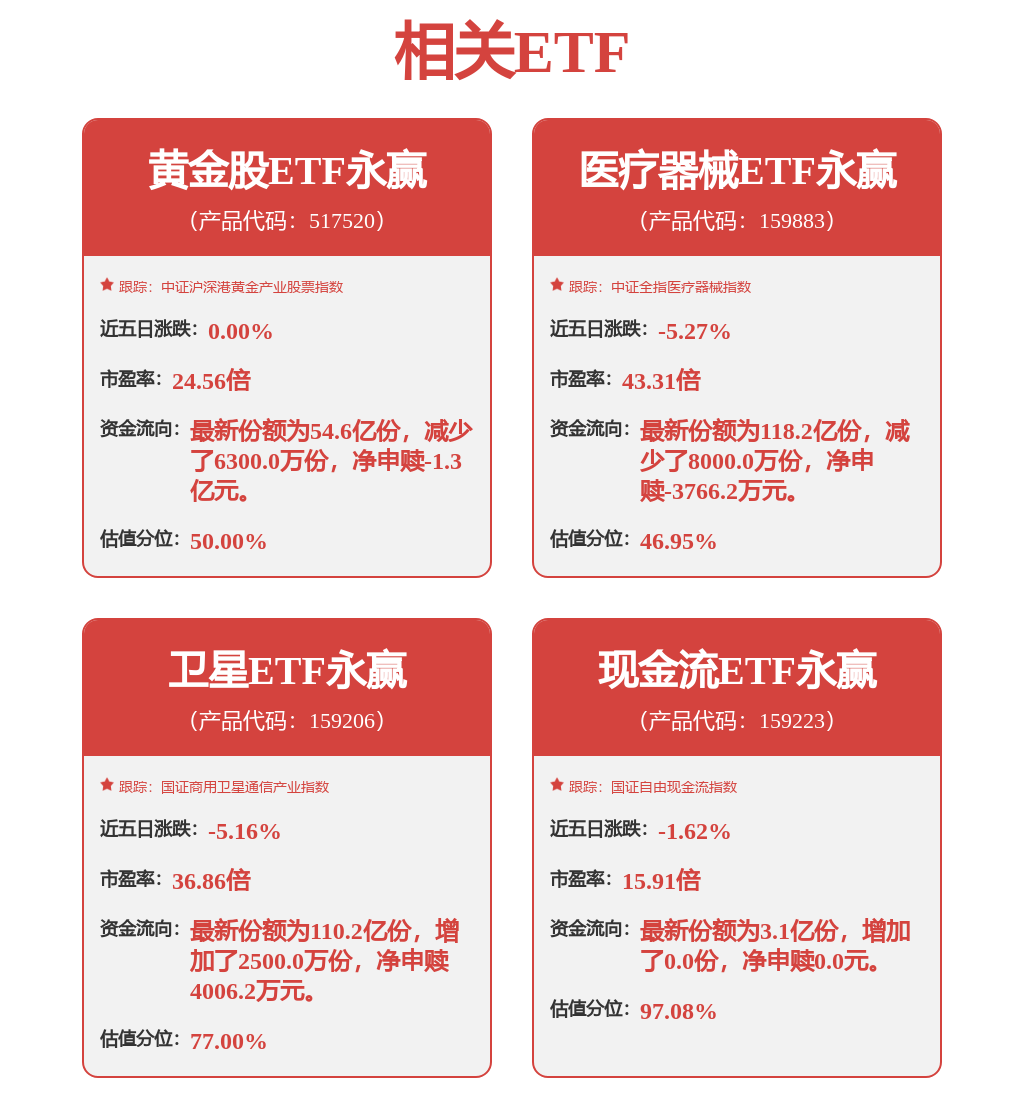 每週股票覆盤：正泰電器（601877）變更籤字註冊會計師