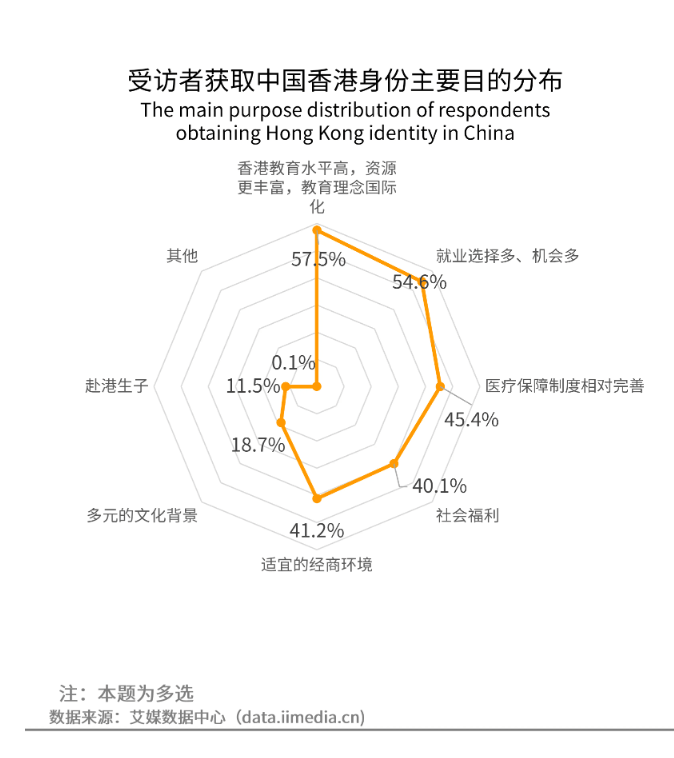 香港反超美國，躋身留學首選TOP2！2026值不值得衝？