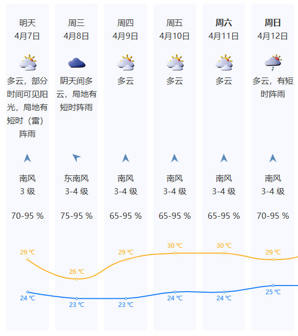廣東人，今晚起關緊門窗！