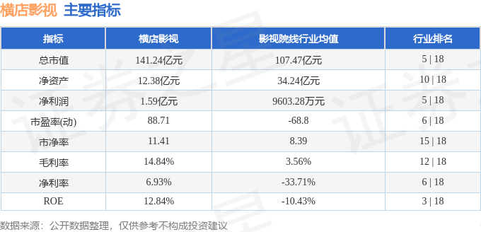 股票行情快報：橫店影視（603103）4月7日主力資金淨賣出1637.86萬元