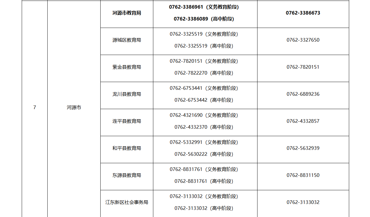 一鍵收藏，投訴有門！廣東省教育廳公佈全省各地舉報電話