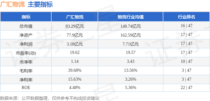 股票行情快報：廣匯物流（600603）4月13日主力資金淨賣出223.10萬元