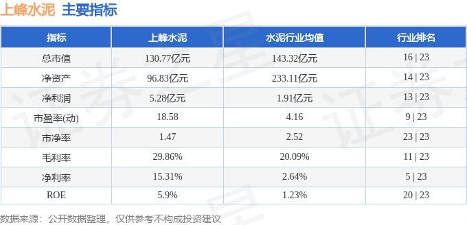 股票行情快報：上峰水泥（000672）4月16日主力資金淨買入400.11萬元