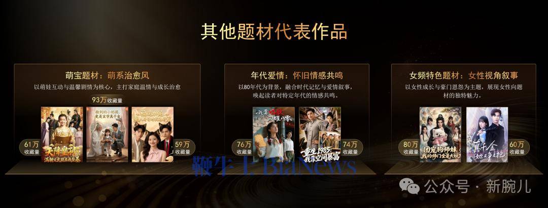 一文拆解紅果Top20收藏榜：揭秘模擬人劇爆款密碼