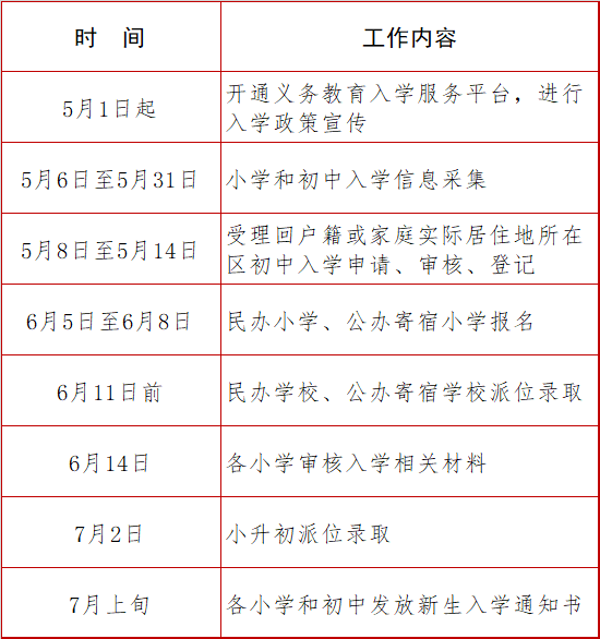 最新！昌平區義務教育入學政策出爐