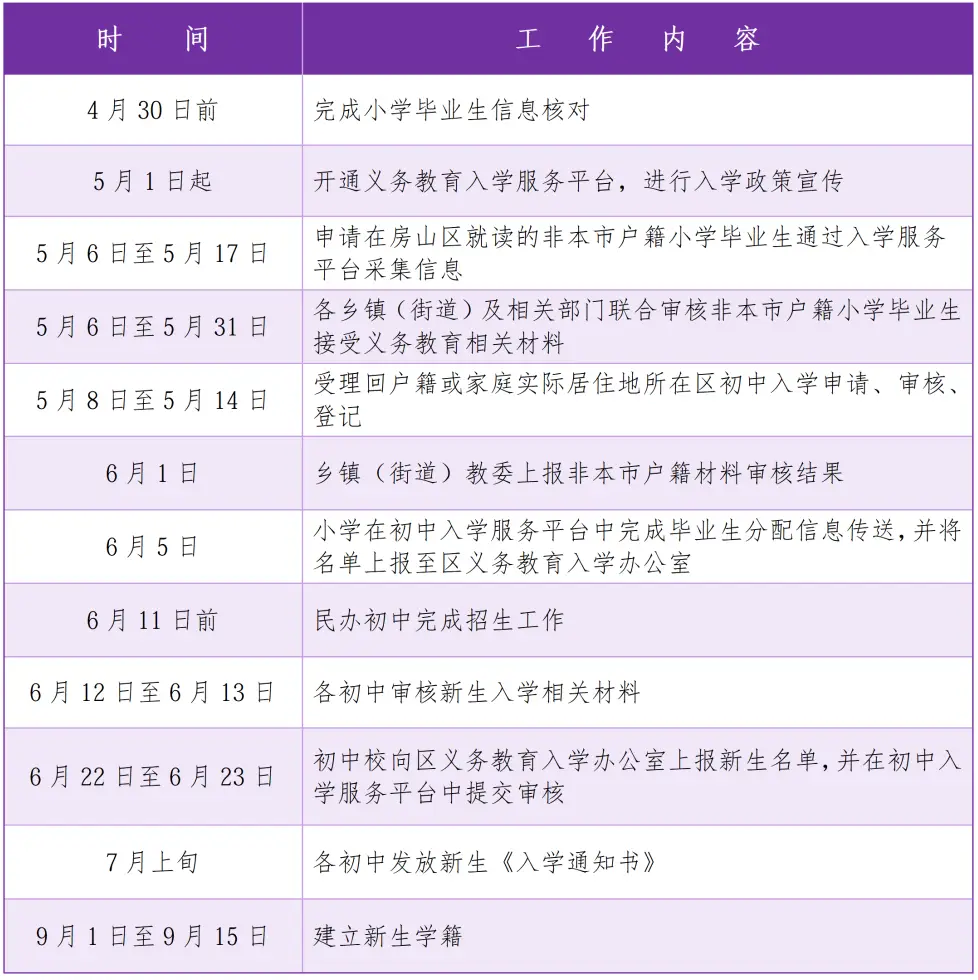 最新！房山區義務教育入學政策出爐