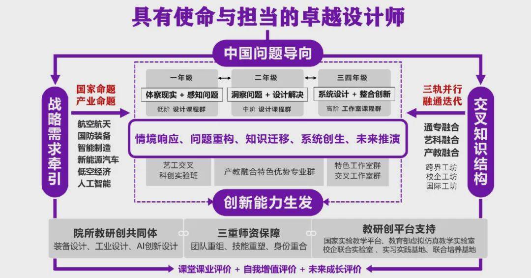 四川美術學院設計學院汽車設計專業教育研究