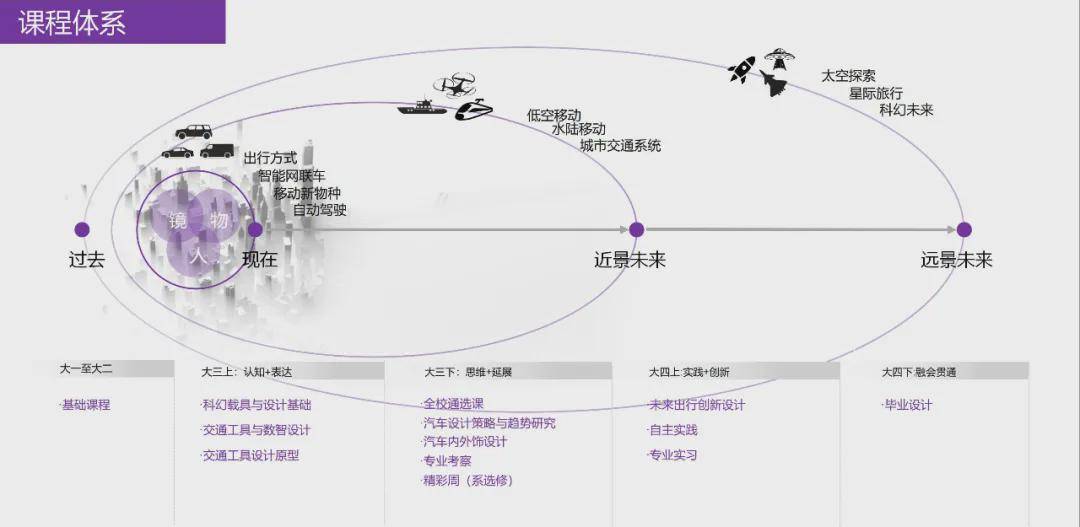 四川美術學院設計學院汽車設計專業教育研究