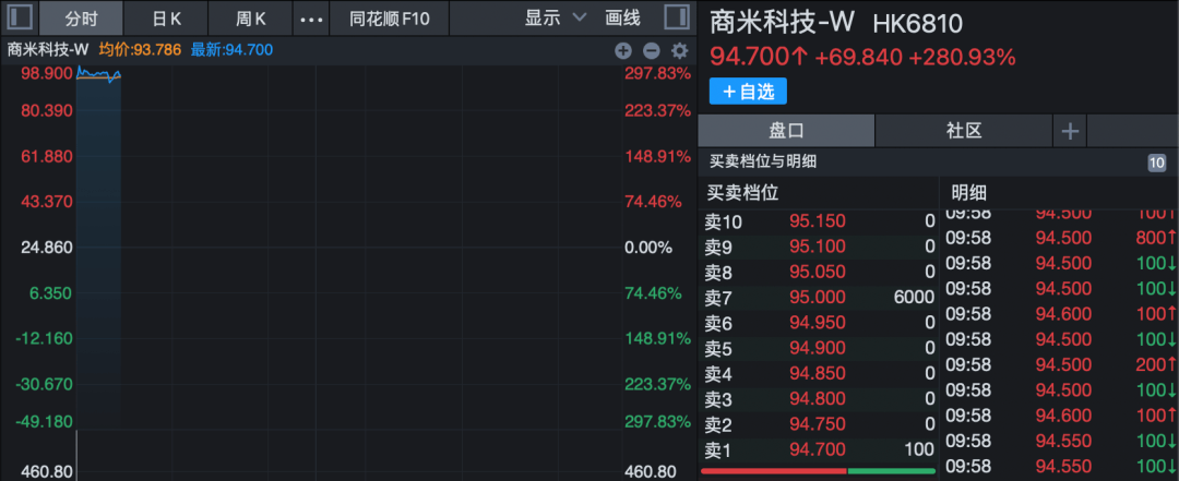 600152，3連板後跌停！算力租賃，爆發！