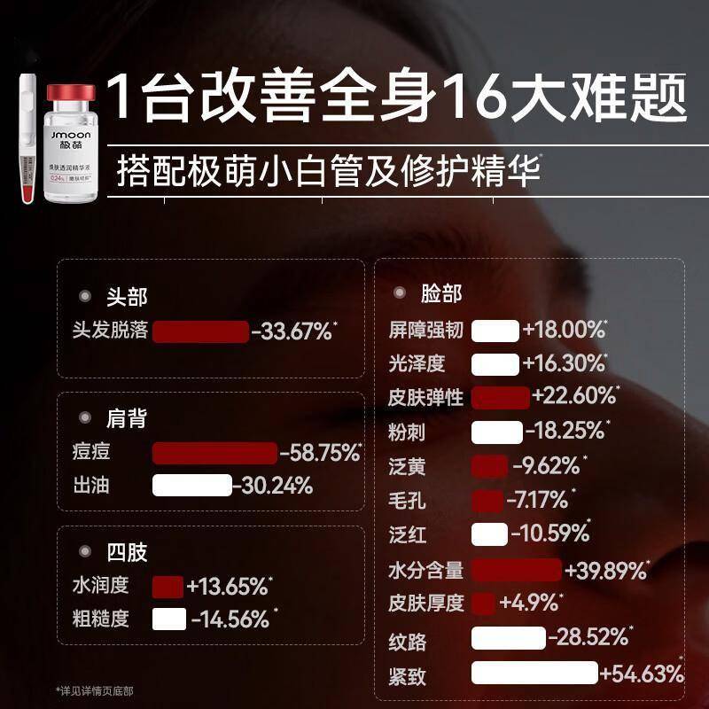 原創極萌美容儀：解鎖肌膚光感的科技鑰匙