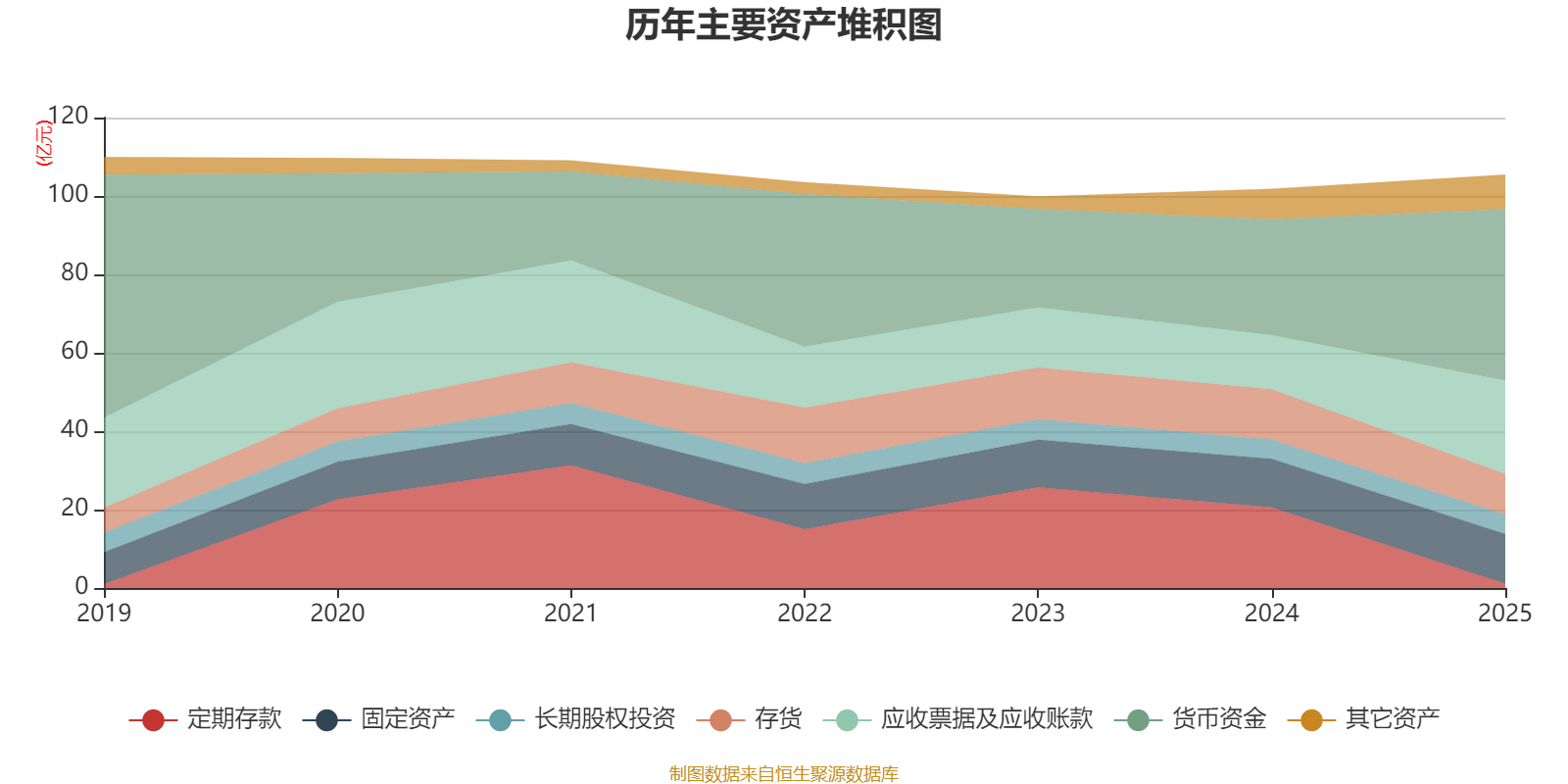 慶鈴汽車股份：2025年虧損2631.6萬元
