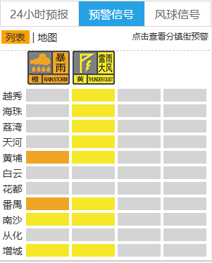 廣州天氣：注意關好門窗！