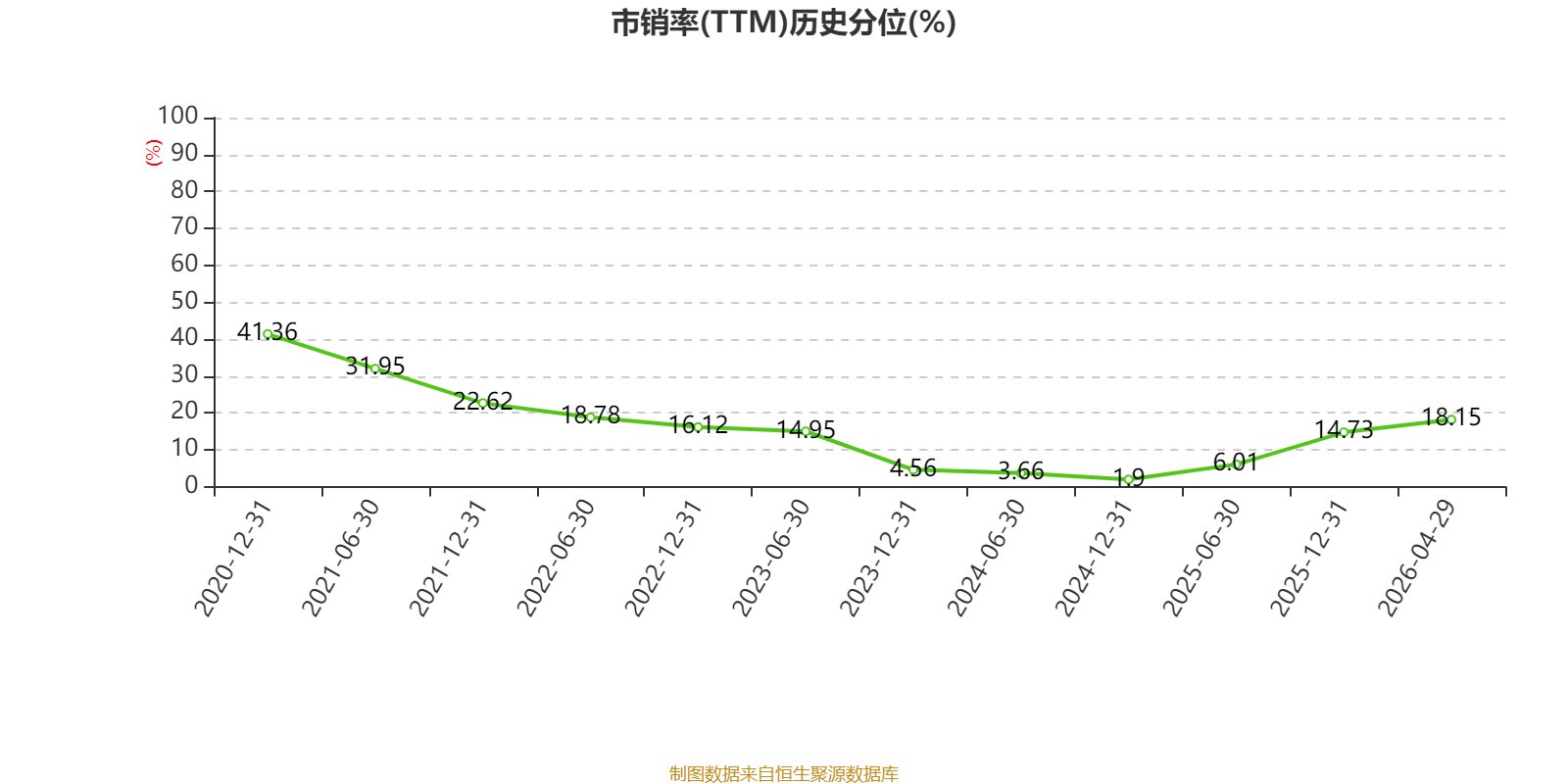 慶鈴汽車股份：2025年虧損2631.6萬元